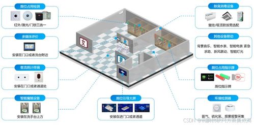 智慧公廁 物聯網技術如何重塑旅游景區公共服務體驗