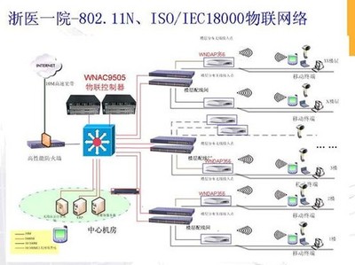 NETGEAR助力智慧醫療 浙江大學醫學院附屬第一醫院醫療物聯網實踐