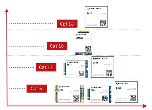 LTE-A技術 物聯網服務的強大引擎