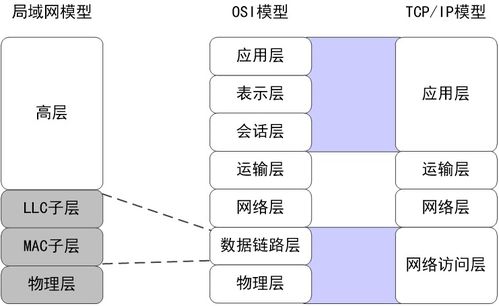 計算機網絡學習之局域網技術與物聯網服務的融合應用