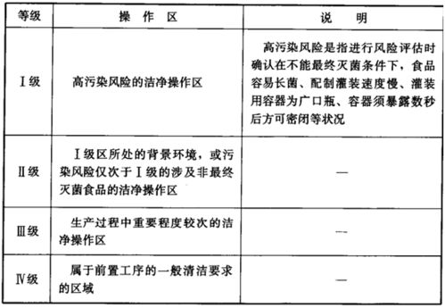 合景凈化工程公司 食品廠凈化車間無塵車間裝修要求和標準